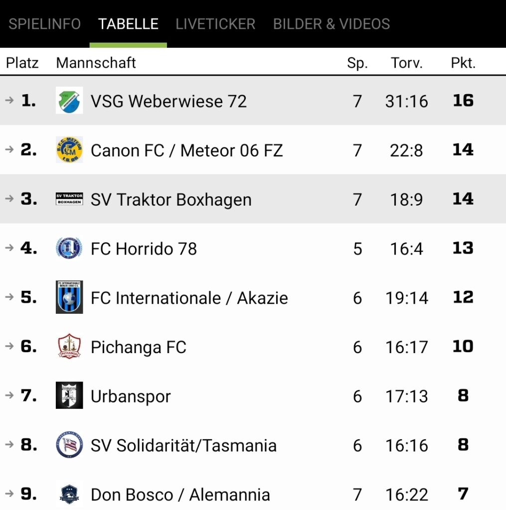 Tabelle der Berliner Freizeit Landesliga Stand 26.12.2023